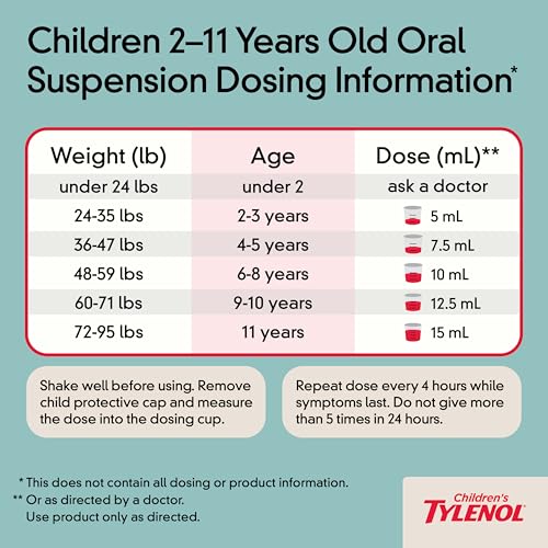 Tylenol Cherry / 4 Ounce / Child - 4 Fl Oz Acetaminophen