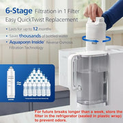 Reverse Osmosis Water Filter Countertop +Water Pitcher by PHILIPS – Model ADD6926