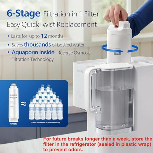 Reverse Osmosis Water Filter Countertop +Water Pitcher by PHILIPS – Model ADD6926