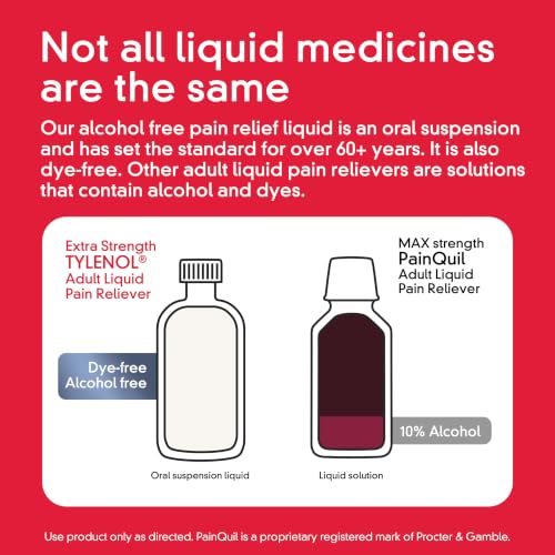 Tylenol Cherry / MAP / Clear Acetaminophen