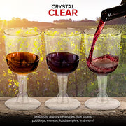 Stock Your Home 20 / 20 Count (Pack of 1) / Clear Cups