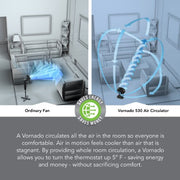 Vornado Black / Compact / Industrial Household Fans