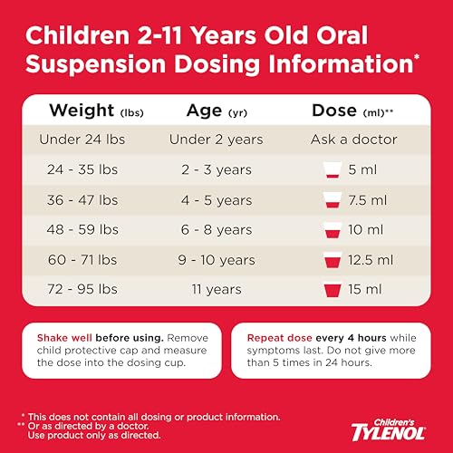 Tylenol Cherry Dye Free / 8 Ounce / Cherry (Dye-free) Acetaminophen