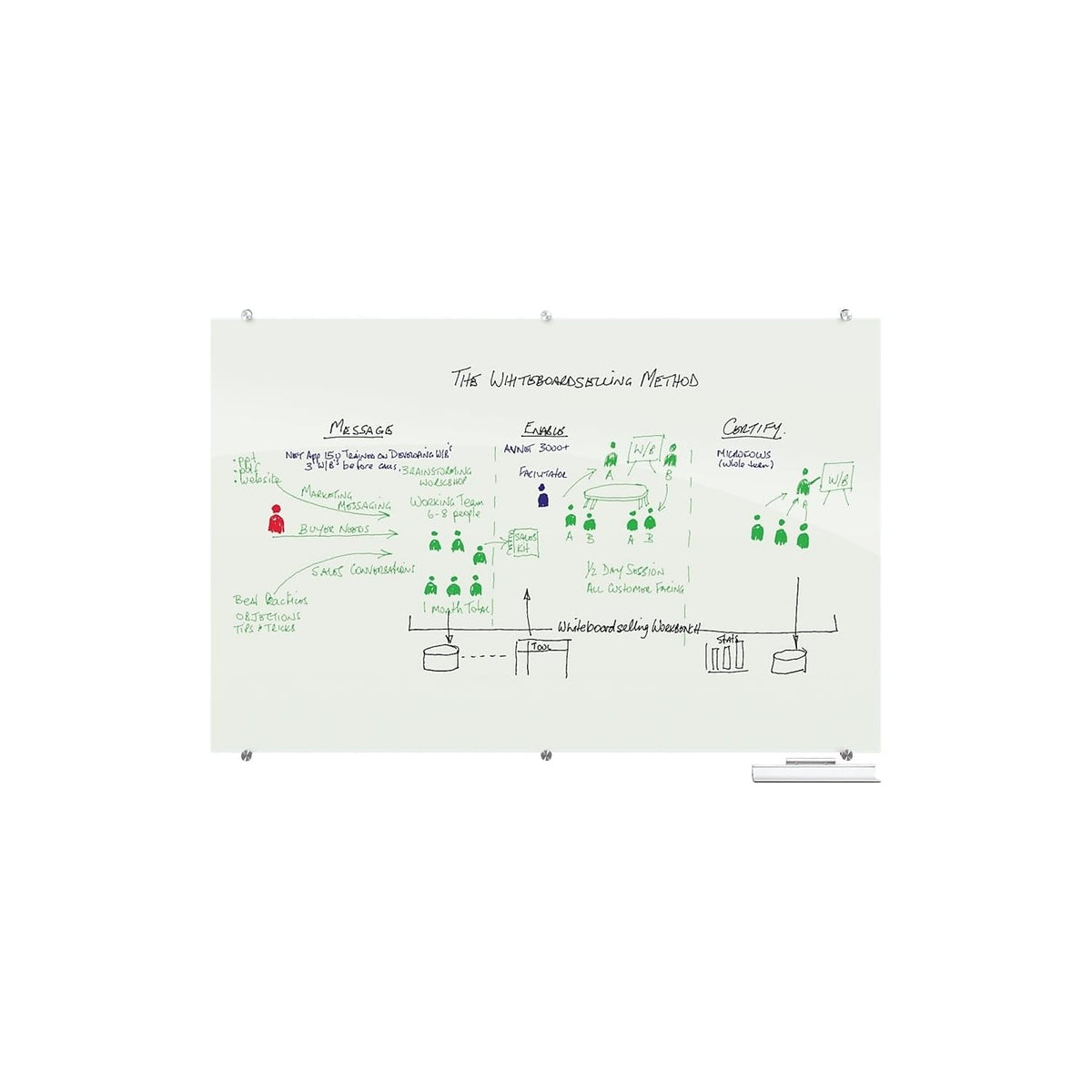 Best-Rite 40"W x 2"H / Glossy White / Modern Dry Erase Boards
