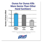 Purell 8 Fl Oz (Pack of 4) / 4 Hand Sanitizers