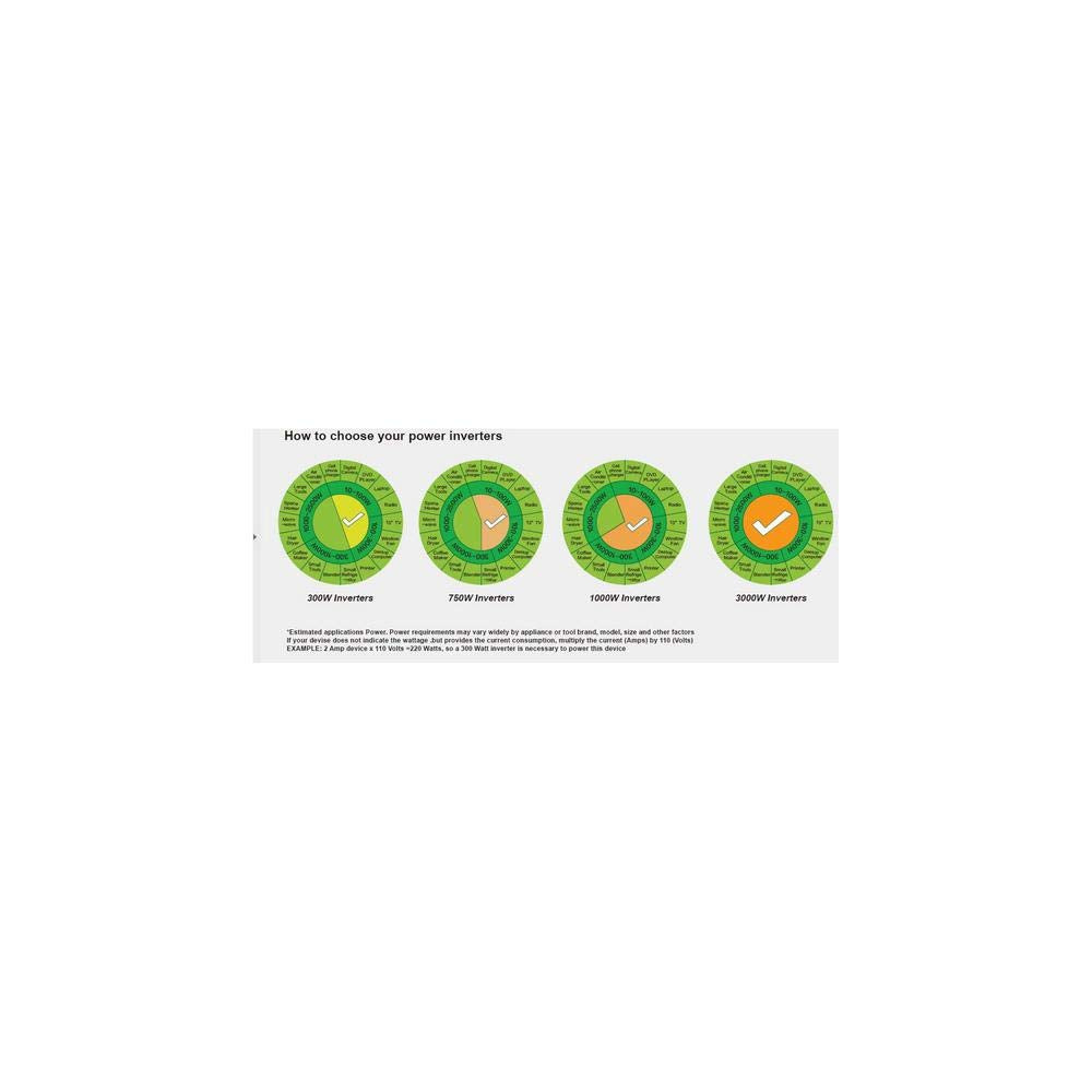 100 Watt Inverter by Nature Power – Model 37100