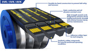 Narrow Wrapped Banded Industrial V-Belt with Aramid Cord by Goodyear – 265 in, Rubber, Model 10/5VK2650