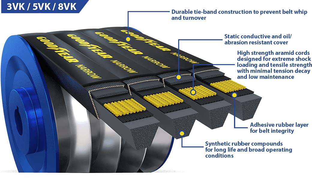 Narrow Wrapped Banded Industrial V-Belt with Aramid Cord by Goodyear – 265 in, Rubber, Model 10/5VK2650