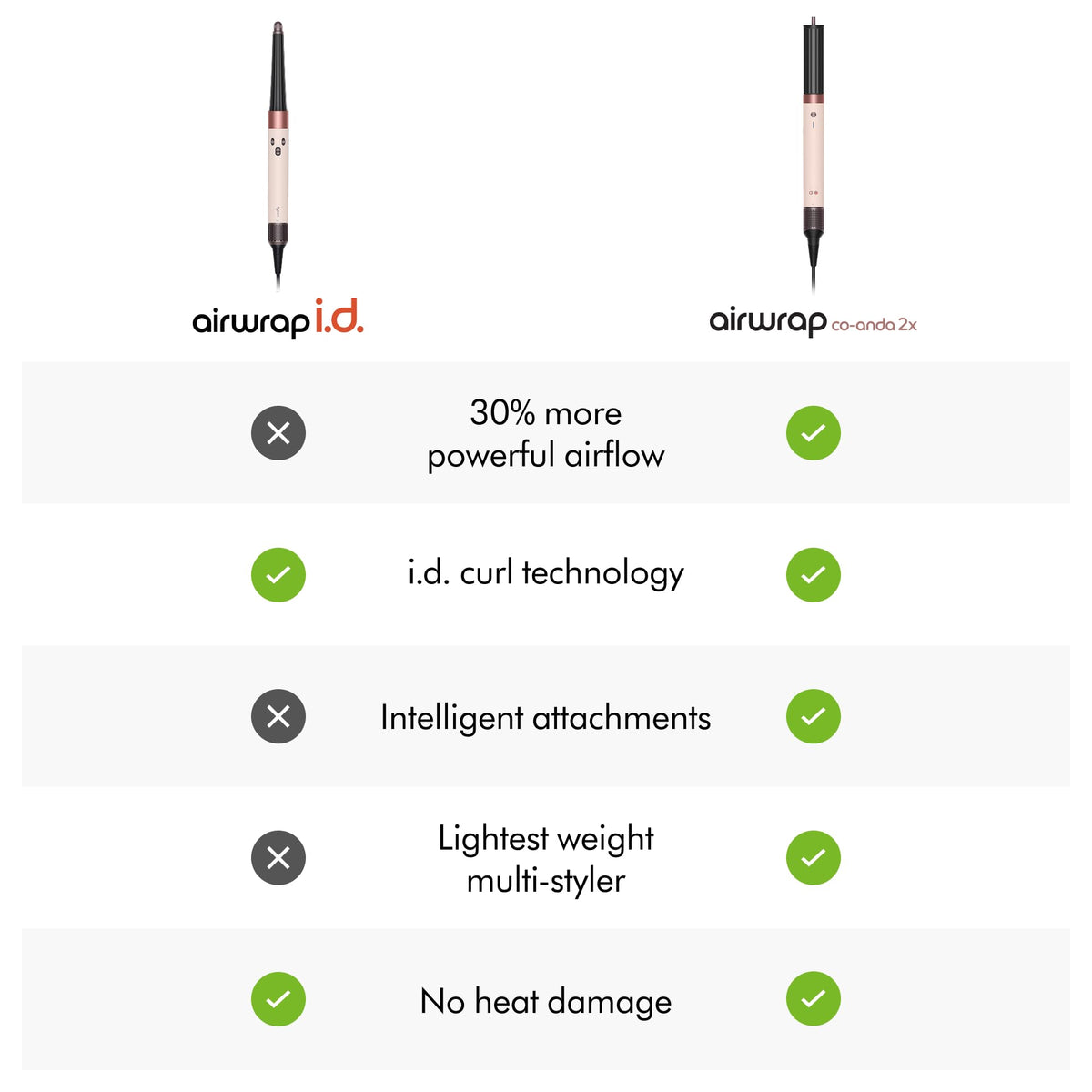 Airwrap Co-anda2x Multi-Styler and Dryer Curly+Coily in Ceramic Pink and Rose Gold by Dyson – Ceramic, Complete Diffuse for Curly to Coily Hair - Ceramic Pink, Model 598946-01