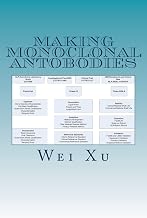 Making monoclonal antobodies: A CMC strategy and QbD approach