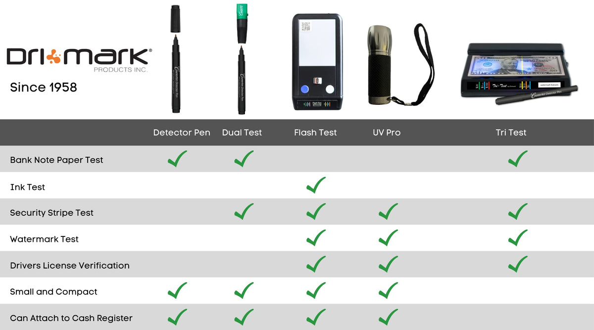 Counterfeit Bill Detector Marker Pen by Dri Mark – 1 Count (Pack of 1), Black, Model DRI351B1