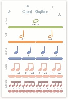 Bliss Monkey Co. Count Rhythm Music Theory Poster - Music Dynamics Visual Aid Infographic - Music Classroom 12 x 18 Inch Poster - Unframed - Premium 100lb Gloss - Made In USA - BMCP0488