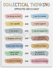 Wise Mind Model Poster DBT Core Mental Health Tool | Blends emotional and rational thinking into balanced decision making state(Framed,08x12inch(20x30cm))