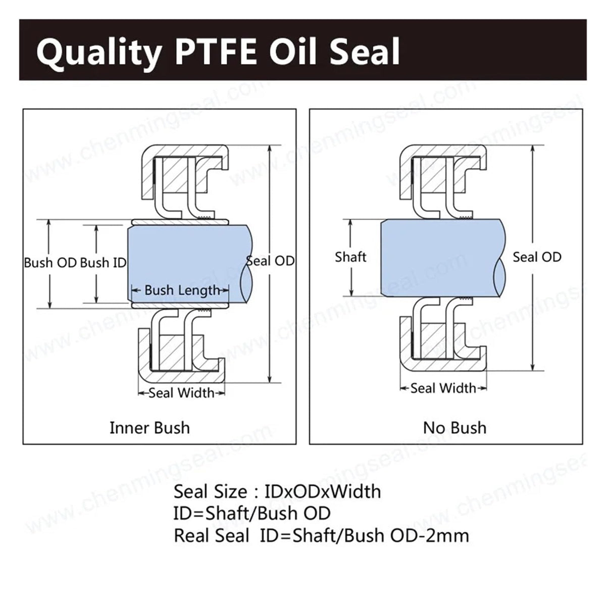 1pcs 40 * 60/62/65 6/7/8/9/10/11/12 mm Oil Seal for Rotary with PTFE and Stainless Steel Seals(40x65x8 CSL) by QDFCVSNUO – One Size, 40x65x8 Csl, Model QDFCVSNUO