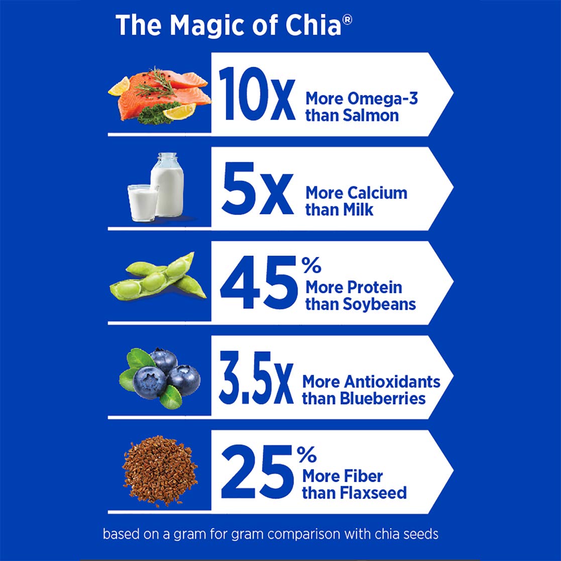 Mamma Chia Green Magic / 3.5 Ounce (Pack of 16) / Snack Fruit Snacks