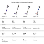 V10 Allergy Cordless Stick Vacuum Cleaner by Dyson – 0.079 kilograms, Blue, Model 381491-01
