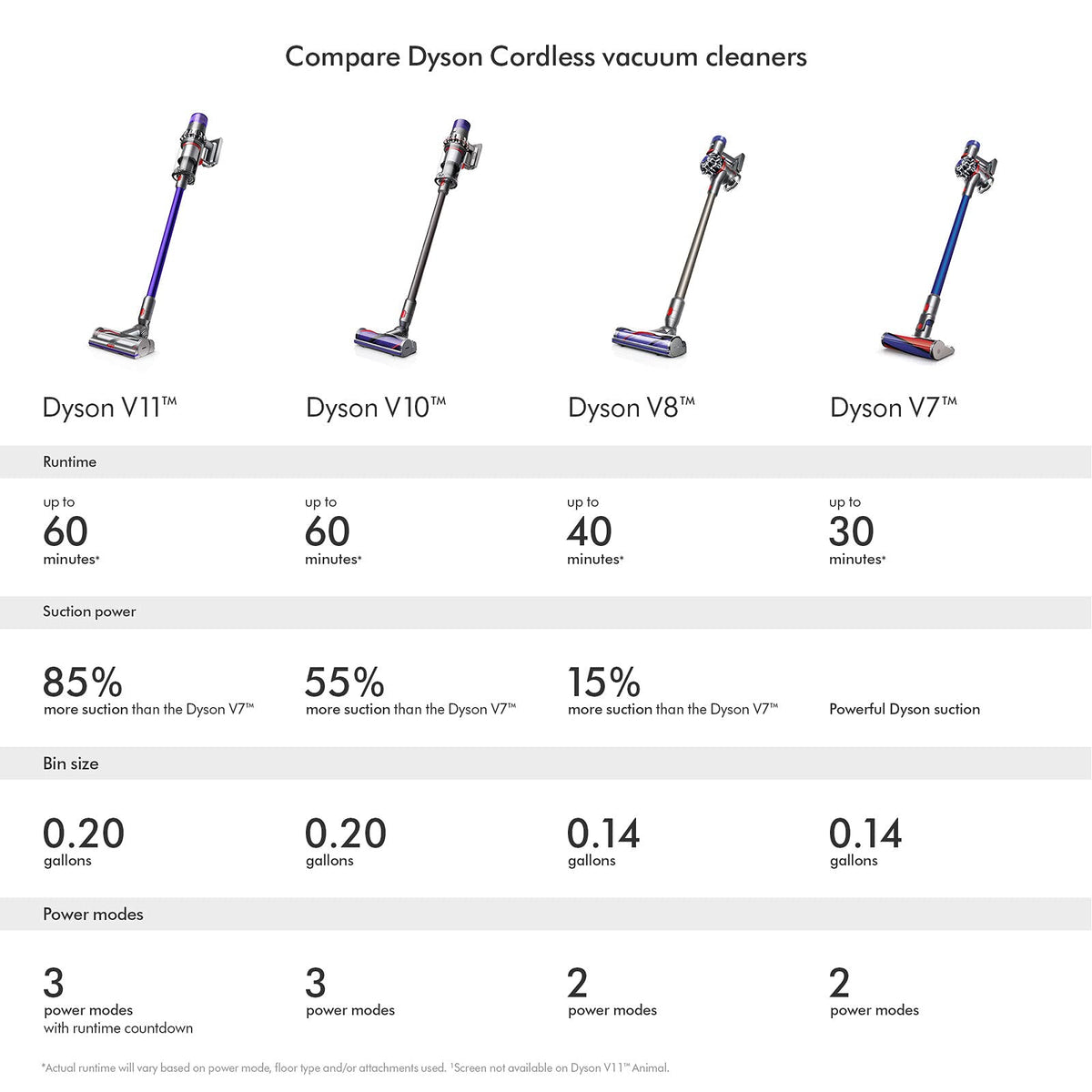V10 Allergy Cordless Stick Vacuum Cleaner by Dyson – 0.079 kilograms, Blue, Model 381491-01