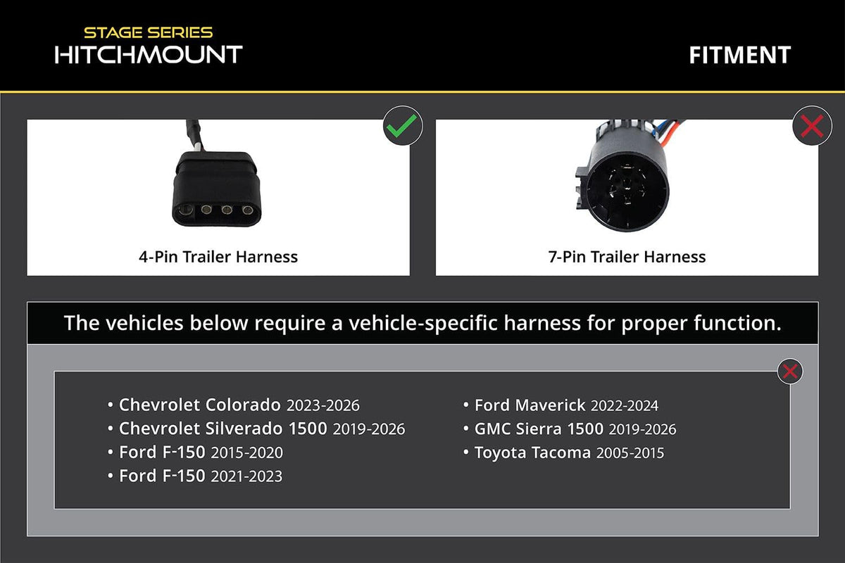 HitchMount 4-Pin Reverse Light Kit by Diode Dynamics – C1R + Brake, Model DD8762