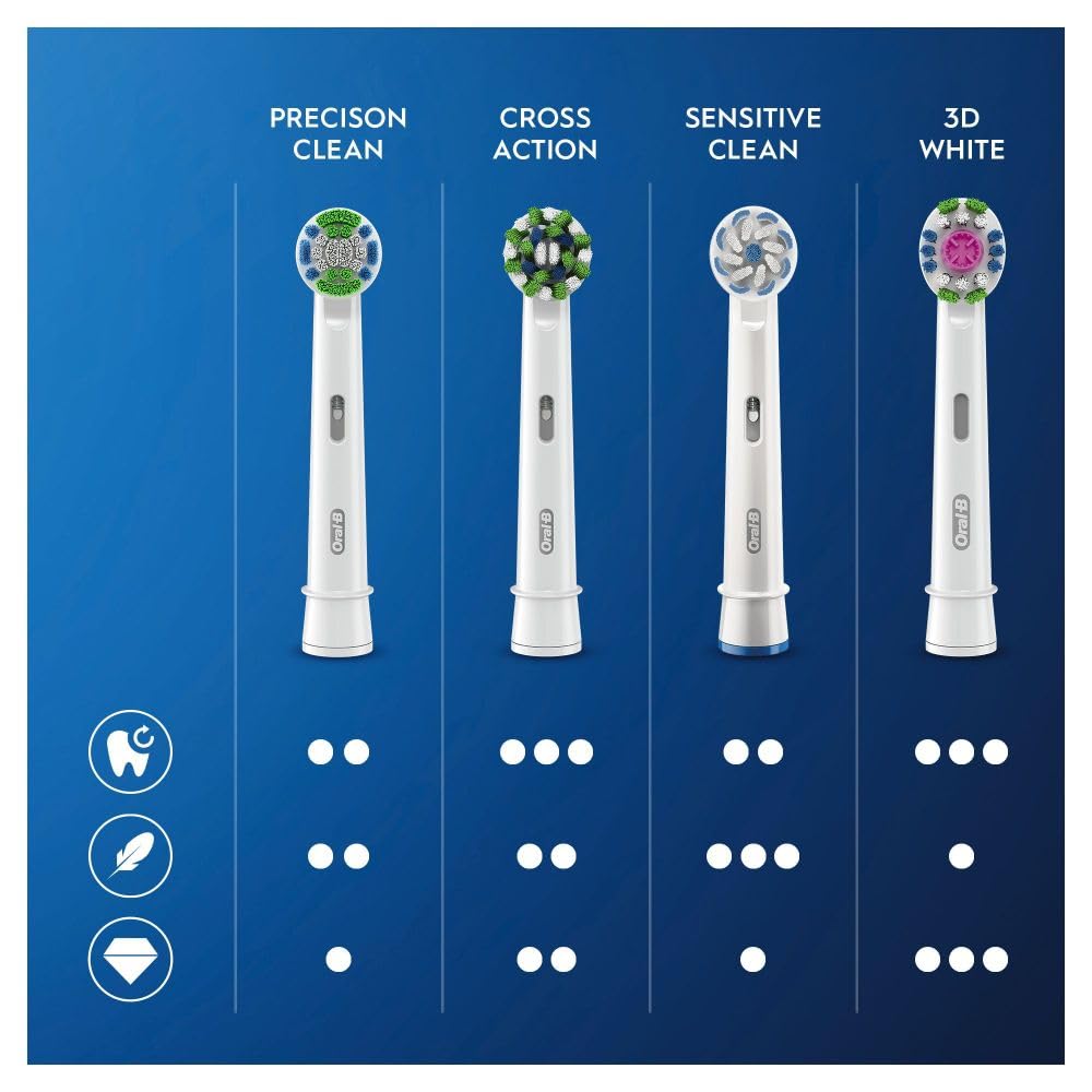 Pack of 12 Toothbrush Heads, Old by Oral-B – 1 Count (Pack of 12), Nylon, 12 Pack, Pack of 12, Model 4210201395324