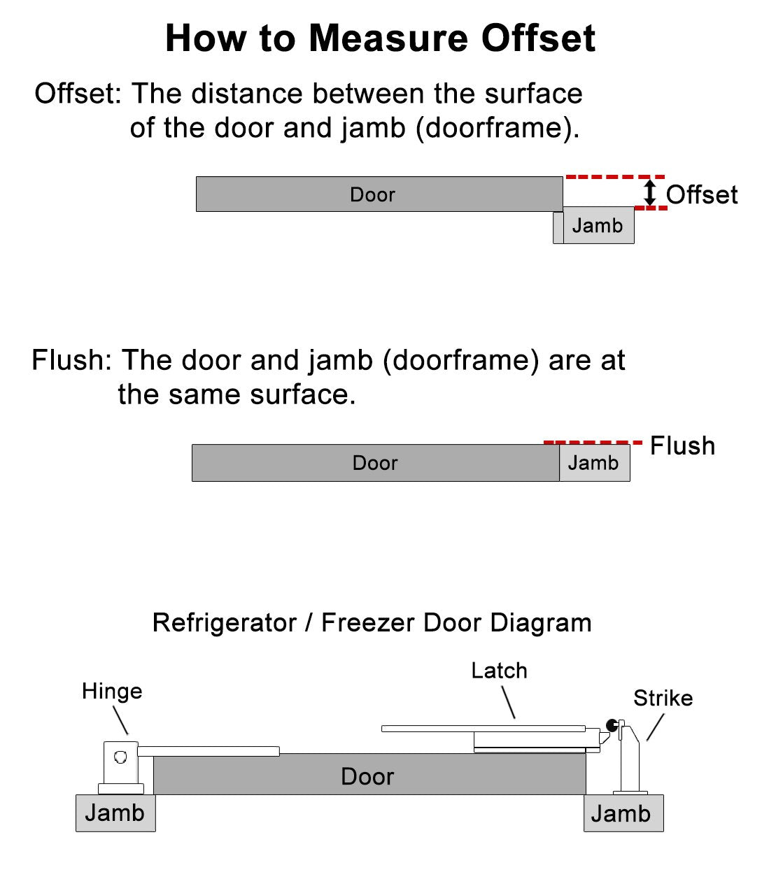 Latch Only by Kason – Model K56-C02