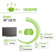 Portable Power Station by EGO Power+ – Steel, Black, Model PST3042