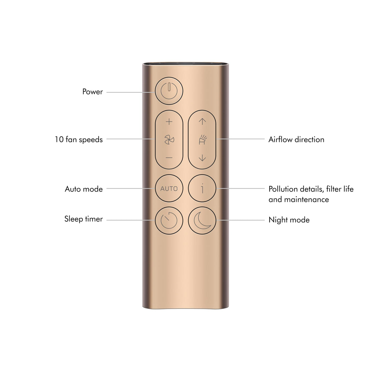Purifier Big+Quiet Formaldehyde BP by Dyson – Extra Large, Blue, Model 410636-01