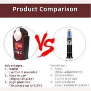 Handheld Red Wine Concentration Meter by Vdniduir – Model 9hgwy21433