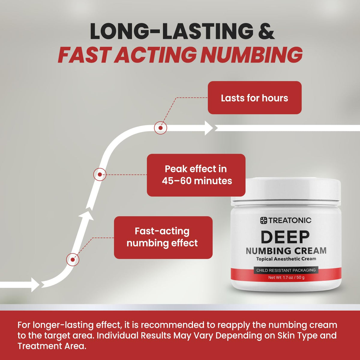 Maximum Strength Numbing Cream: Numbing Cream for Discomfort by Treatonic – 1.7 Ounce (50 g), Black-b, Model SV-Q3ZO-JC9S