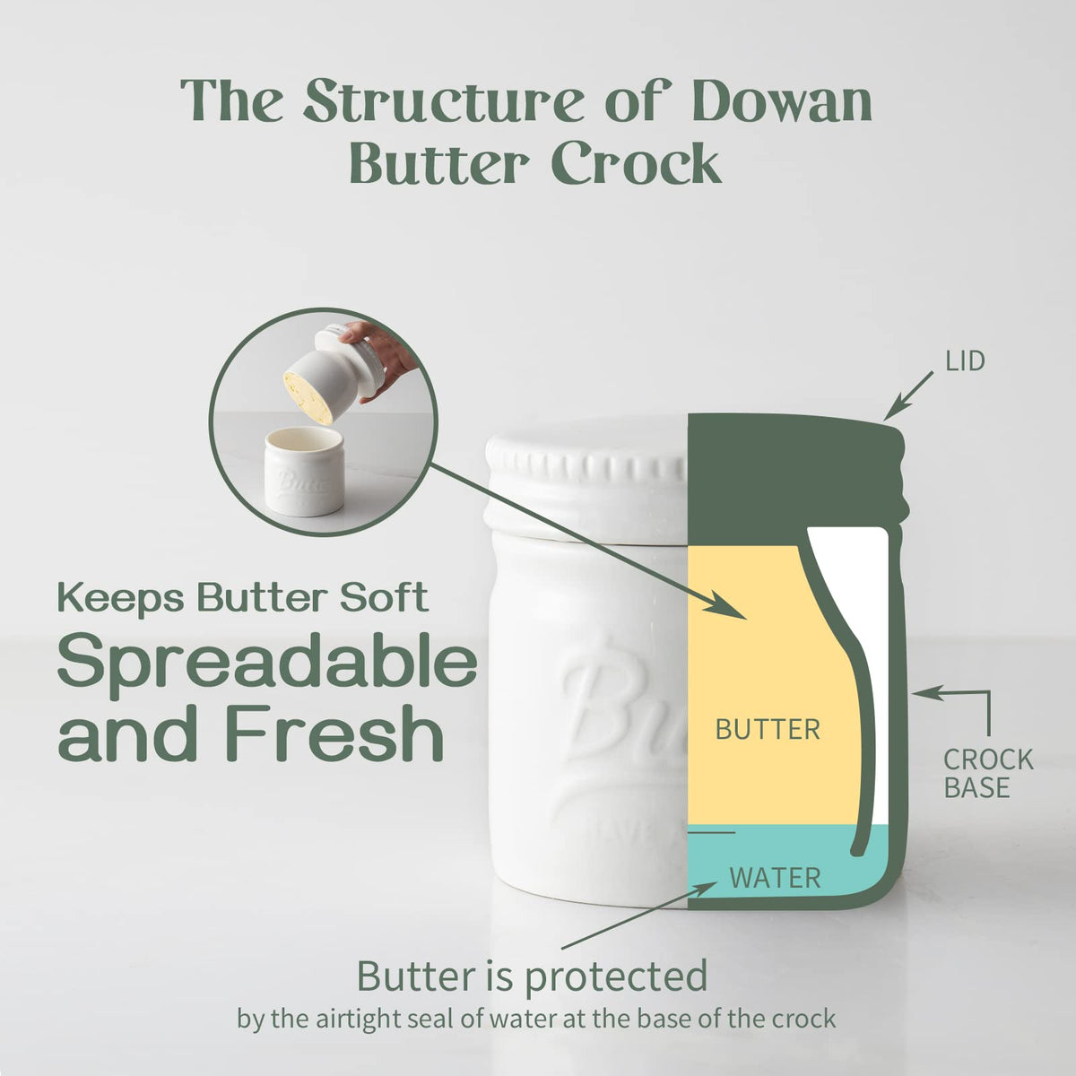 DOWAN Porcelain Butter Keeper, Water Seal Design, Soft White