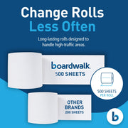 Boardwalk 500 sheet 4.5" x 3" (Pack of 96) / White / 1 Paper & Plastic