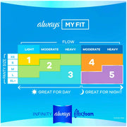 Infinity FlexFoam Pads by Always – Size 2, Cotton, Pack of 80, Model 980274072
