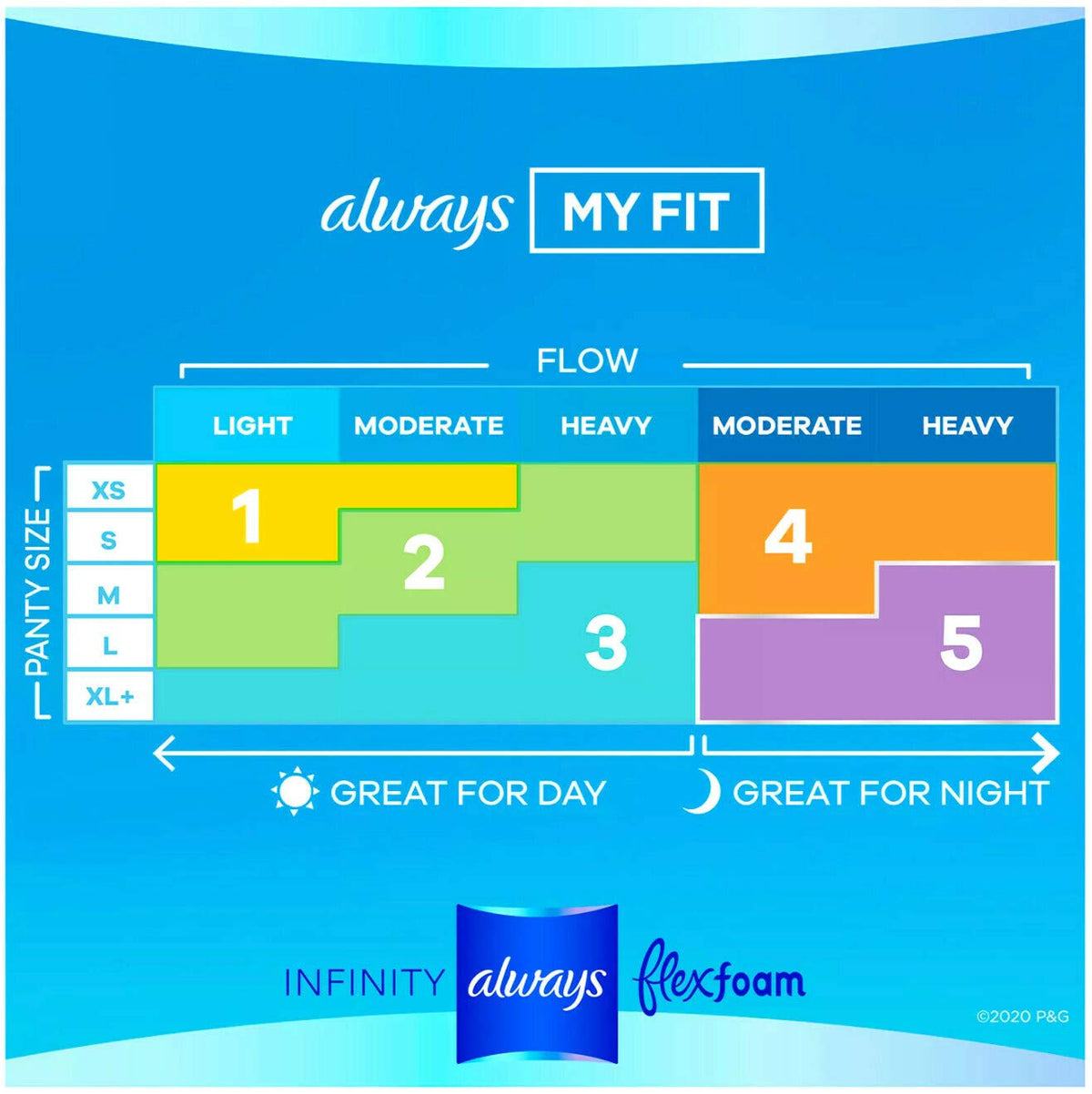 Infinity FlexFoam Pads by Always – Size 2, Cotton, Pack of 80, Model 980274072
