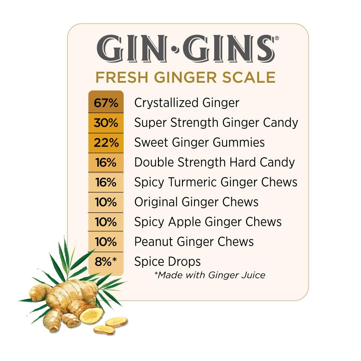 The Ginger People Crystallized-Ginger / 3.5oz (Pack of 12) / Crystallized Ginger Ginger Candy