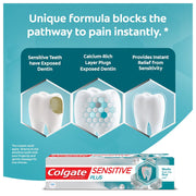 Sensitive Plus Toothpaste by Colgate – 2.4 Ounce (Pack of 1), Model 61022556