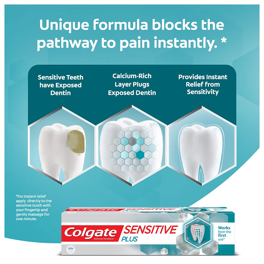 Sensitive Plus Toothpaste by Colgate – 2.4 Ounce (Pack of 1), Model 61022556