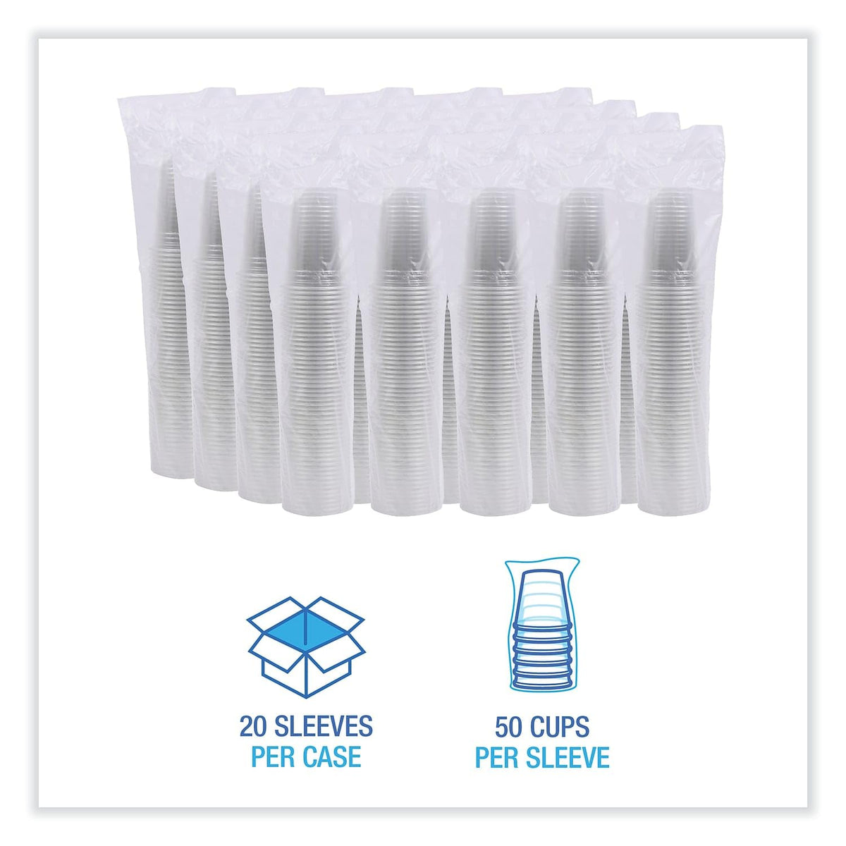 Clear Plastic Cold Cups by Boardwalk – 16 Ounces, Paper, White, Model PET20