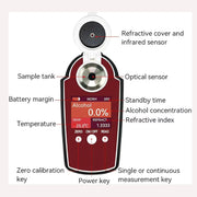Handheld Red Wine Concentration Meter by Vdniduir – Model 9hgwy21433