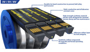 Narrow Wrapped Banded Industrial V-Belt by Goodyear – Black, Model 17/5V2000