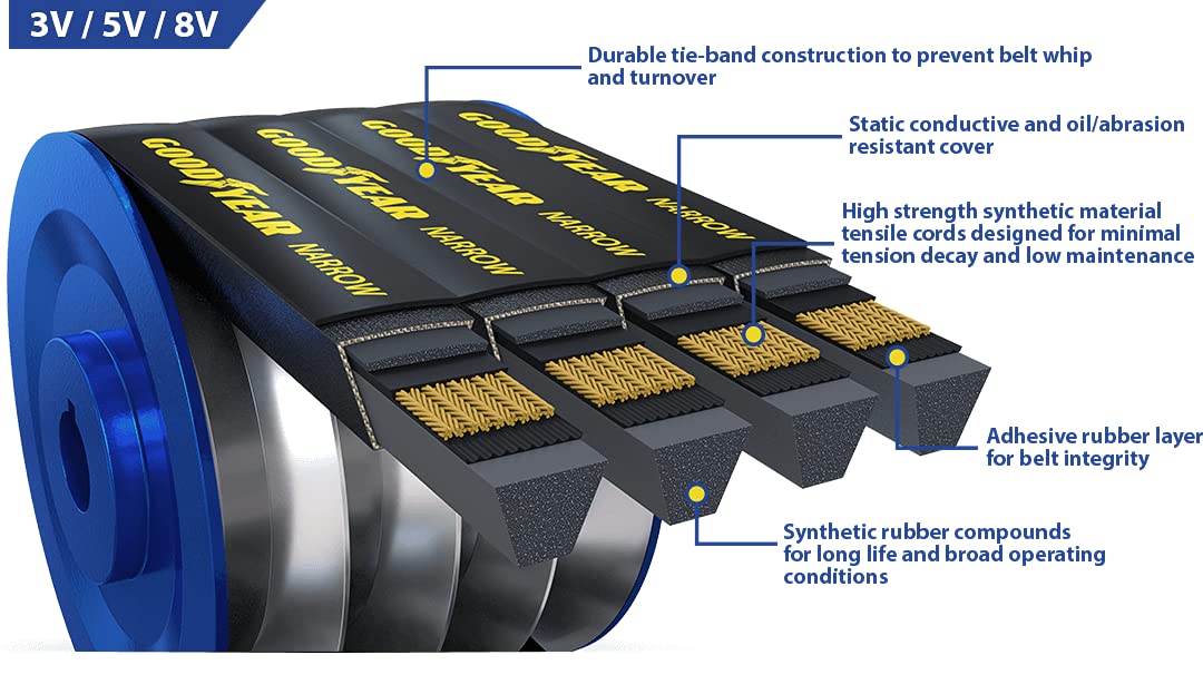 Narrow Wrapped Banded Industrial V-Belt by Goodyear – Black, Model 17/5V2000
