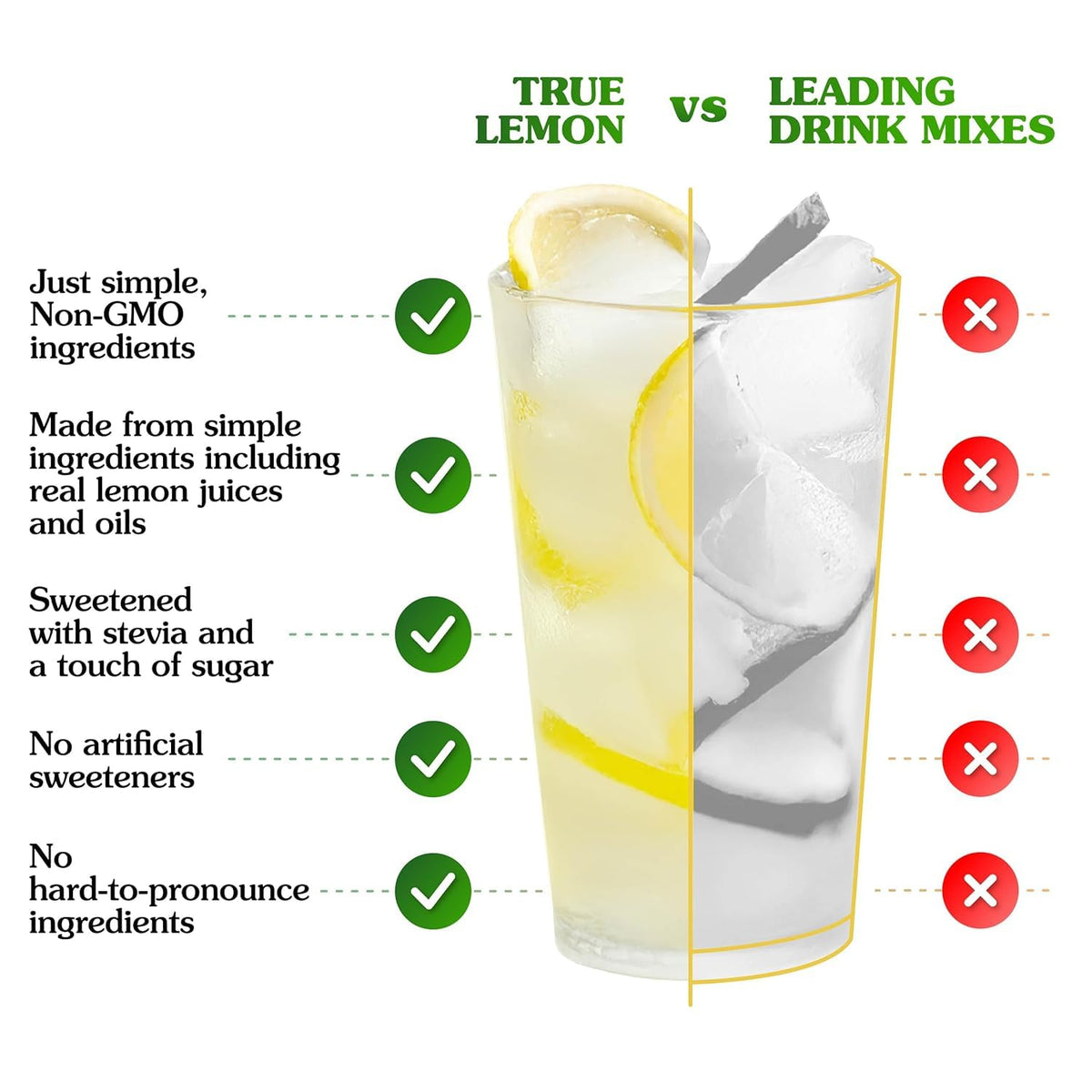 Lemonade and Limeade Variety Pack by True Citrus – 1.06 Ounce (Pack of 4)