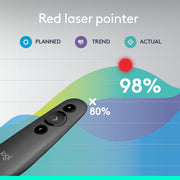Logitech Red Laser / 3 buttons / Clicker Presentation Remotes