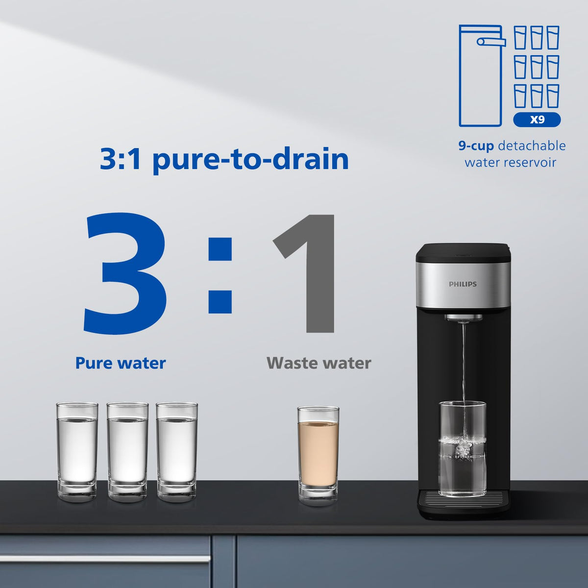 Reverse Osmosis Water Filter Countertop & Replace Water Filter by PHILIPS – 9.0 cups, Model ADD5930