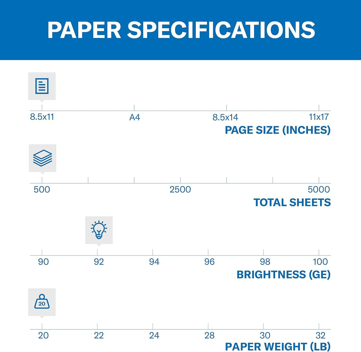 Printer Paper by Hammermill – 1 Ream | 500 Sheets, Printer Paper, White, Model 150010