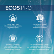 Everyday Whiteboard Cleaner (Pack of 6) by ECOS PRO – 32 Fl Oz (Pack of 6), Pack of 6, Model PL9869/6