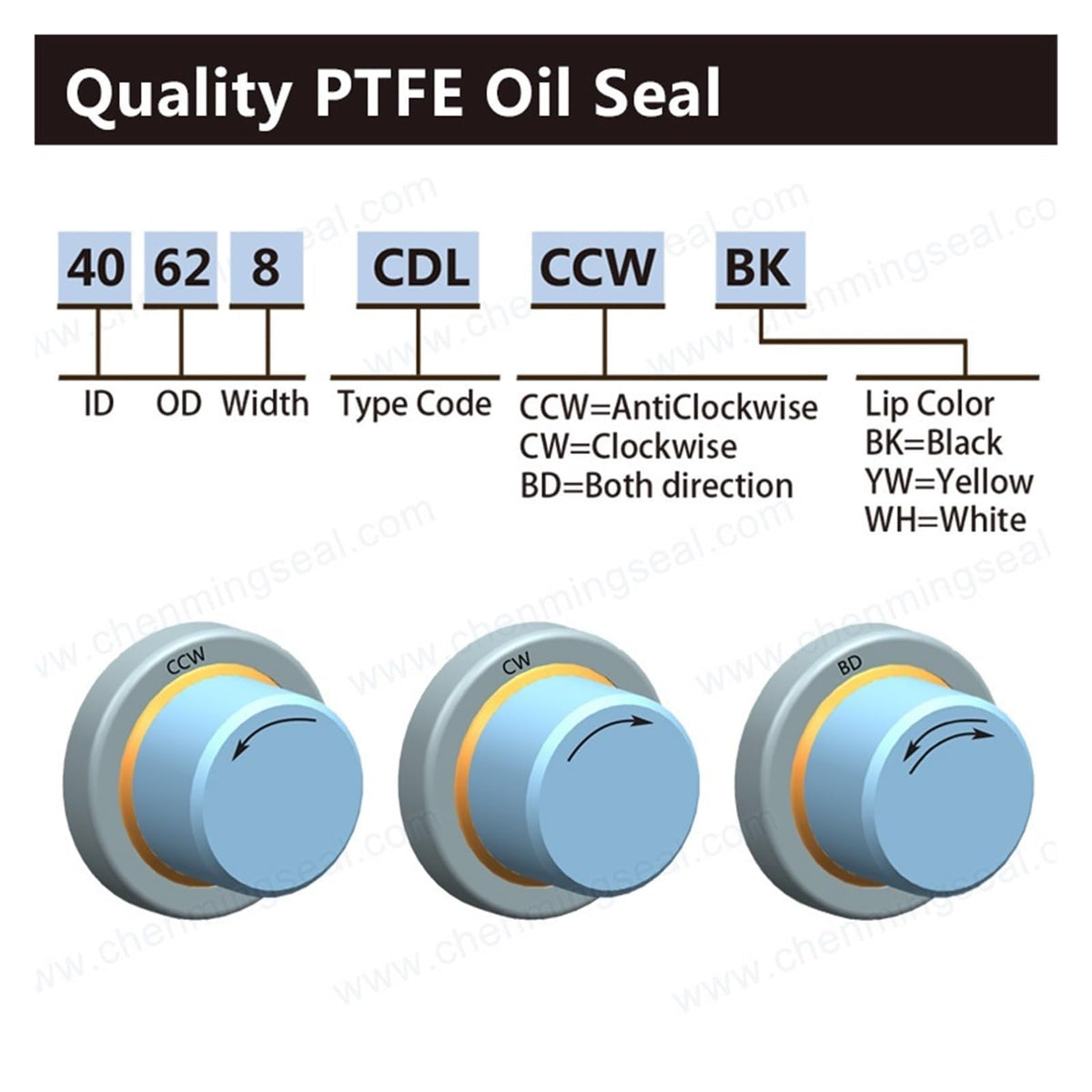 1pcs 40 * 60/62/65 6/7/8/9/10/11/12 mm Oil Seal for Rotary with PTFE and Stainless Steel Seals(40x65x8 CSL) by QDFCVSNUO – One Size, 40x65x8 Csl, Model QDFCVSNUO