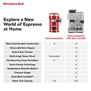 KitchenAid Brushed Stainless Steel / 2.5L / Semi with Burr Semi-Automatic Espresso Machines