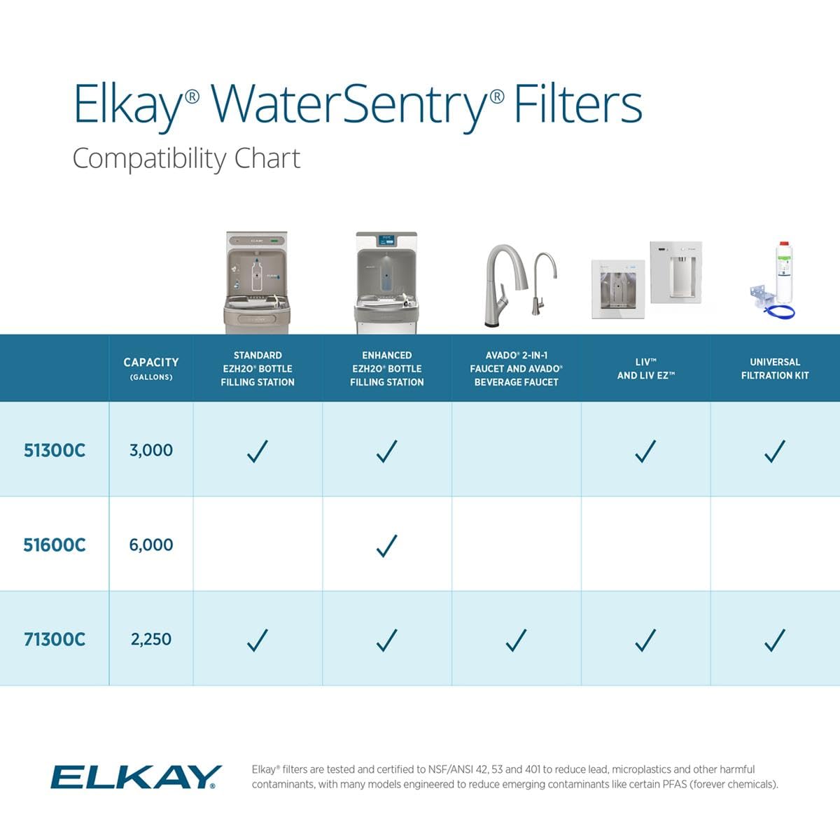 Genuine WaterSentry High Capacity Replacement Filter by Elkay – 1 Count (Pack of 1), Plastic, White, Model 51600C