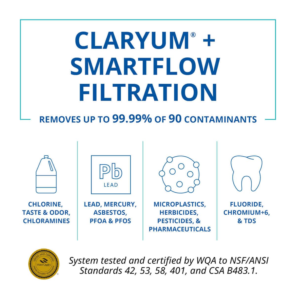 SmartFlow™ Reverse Osmosis Water Filter Remineralizer Replacement Lasts 6 Months - Not Compatible with OptimH2O - Replacement only by Aquasana – One, Model AQ-SFRO-REMIN