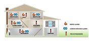 First Alert 1-Pack / Standard Detection / PR710 Smoke Detectors & Fire Alarms