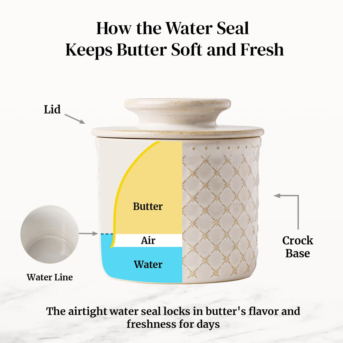 DOWAN Ceramic Butter Keeper, 5 Ounce Capacity, Diamond